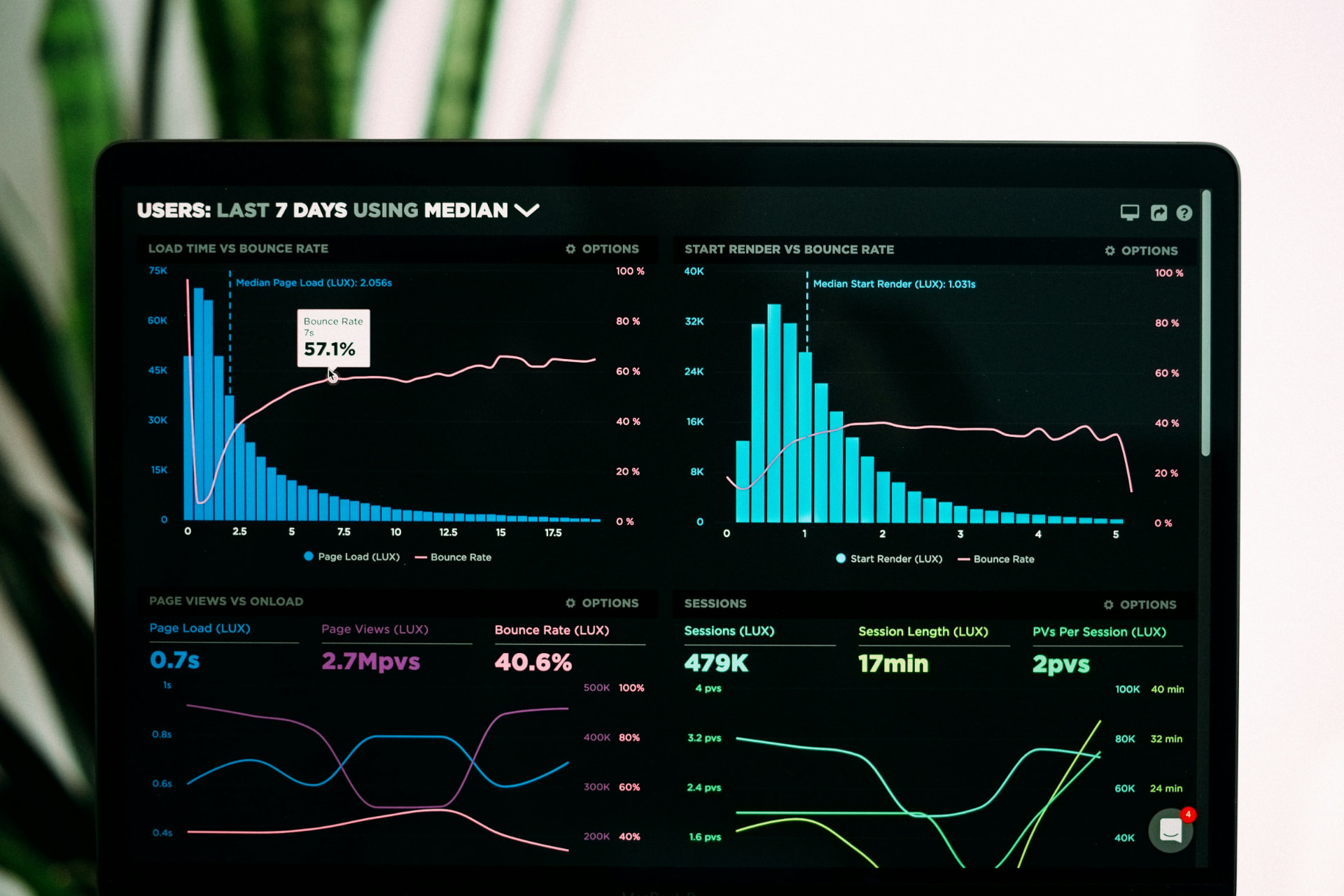 The Dashboard Is Green. Is the Workplace Safe?